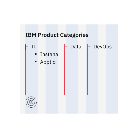 Do not align the list horizontally, as it disrupts readability.