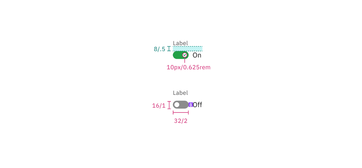 Structure and spacing measurements for small toggle with a feature flag enabled | px / rem